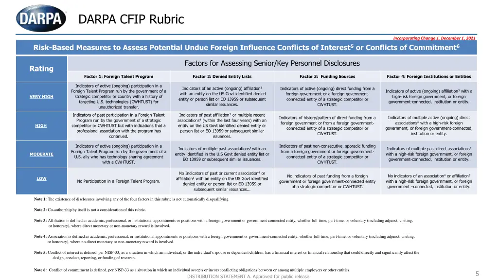 darpa cfip rubric
