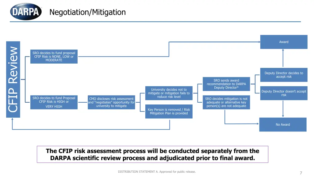 negotiation mitigation