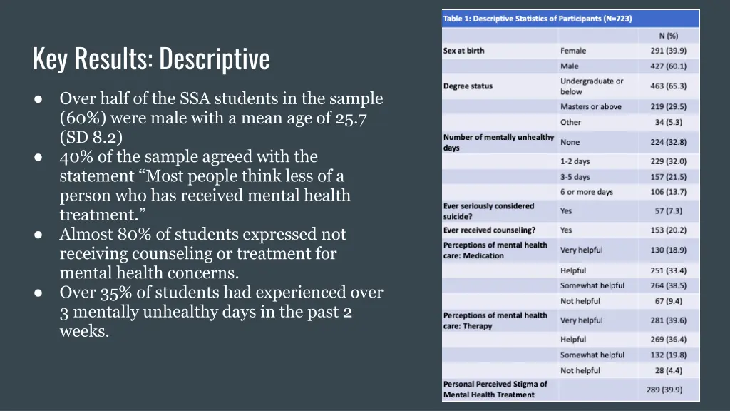 key results descriptive