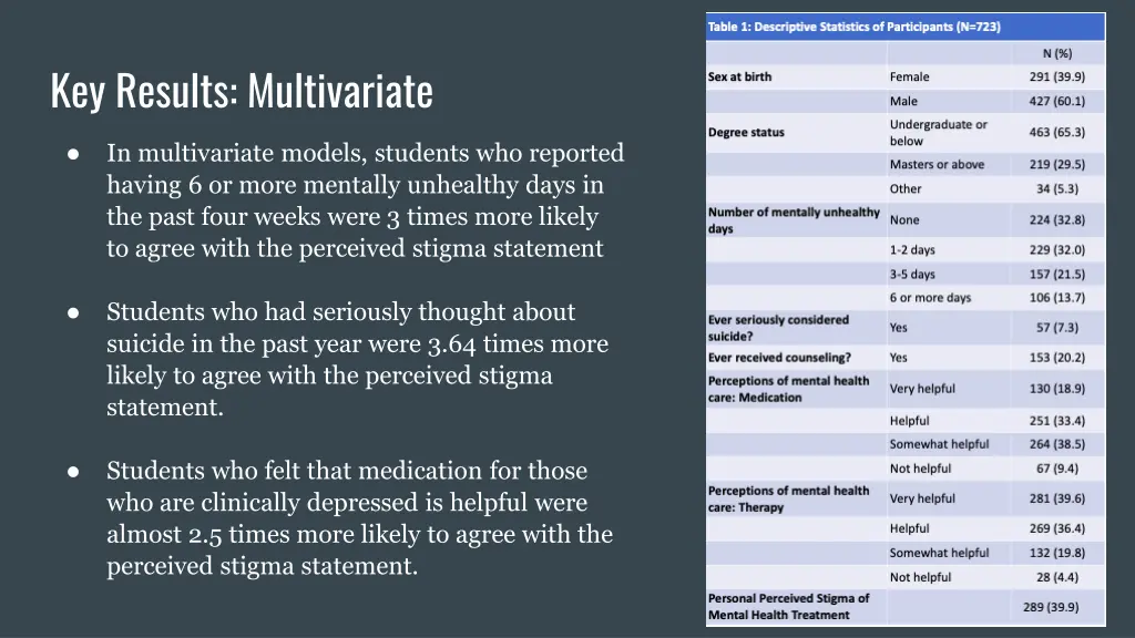 key results multivariate