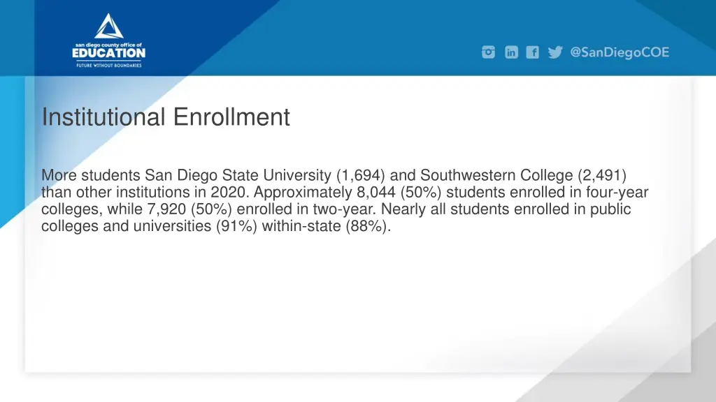 institutional enrollment