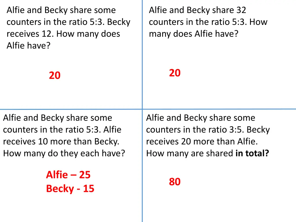 alfie and becky share some counters in the ratio 1