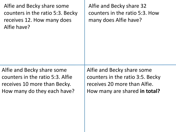 alfie and becky share some counters in the ratio