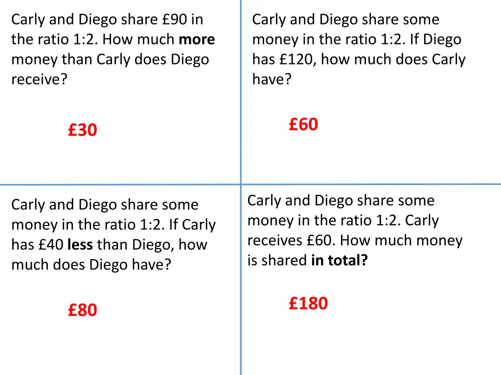 carly and diego share 90 in the ratio 1