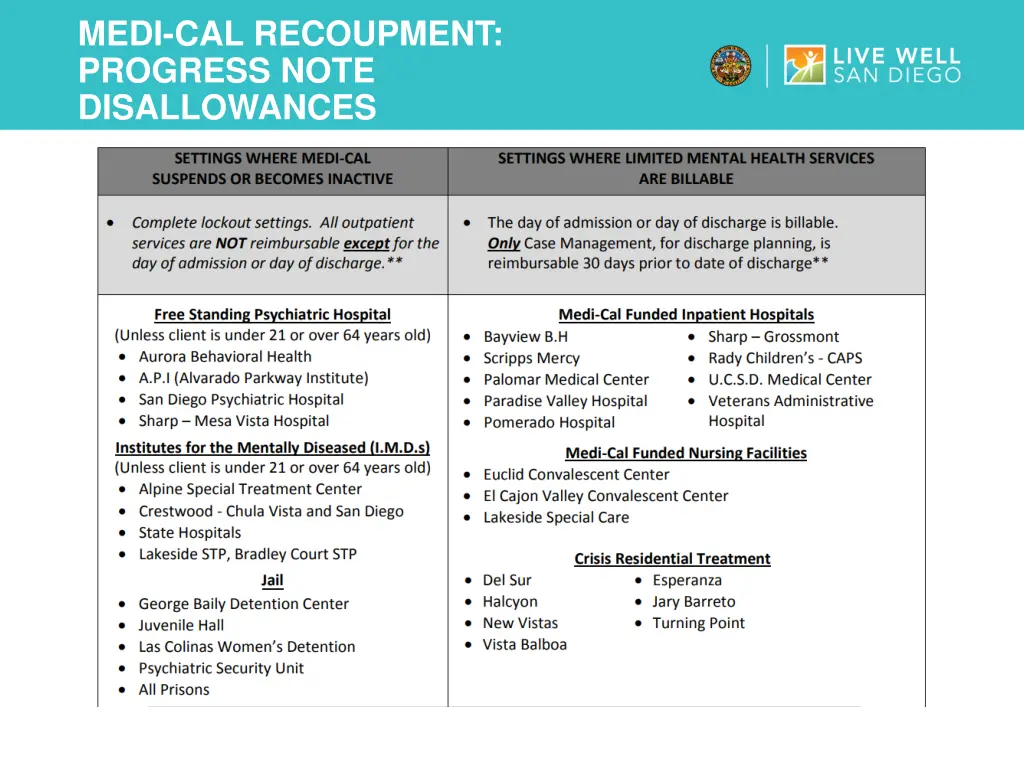 medi cal recoupment progress note disallowances