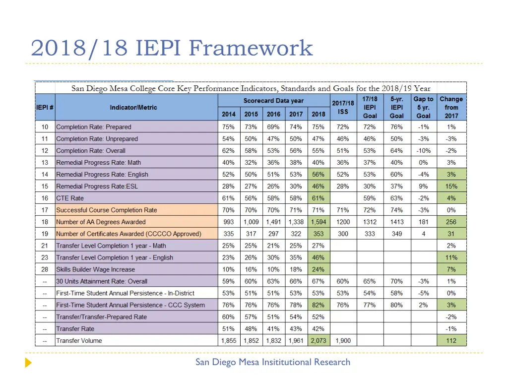 2018 18 iepi framework