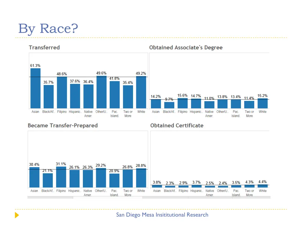 by race