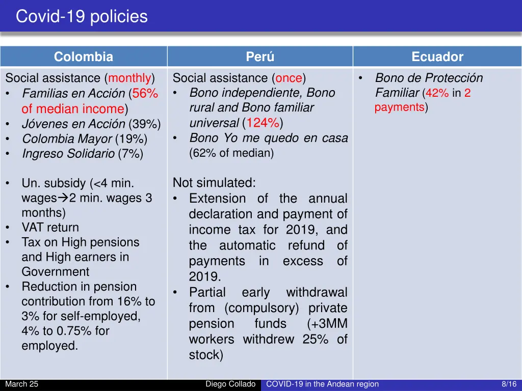 covid 19 policies