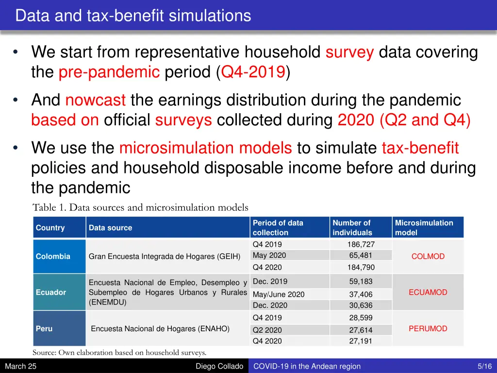 data and tax benefit simulations
