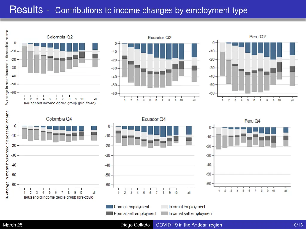 results contributions to income changes