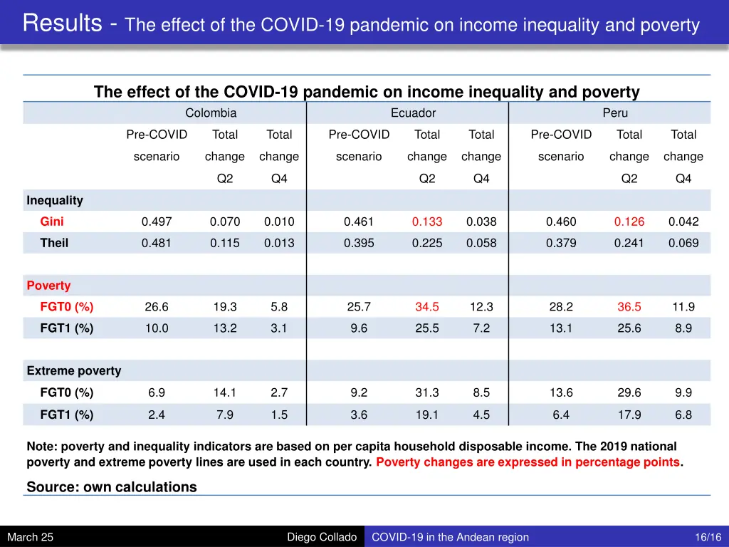 results the effect of the covid 19 pandemic
