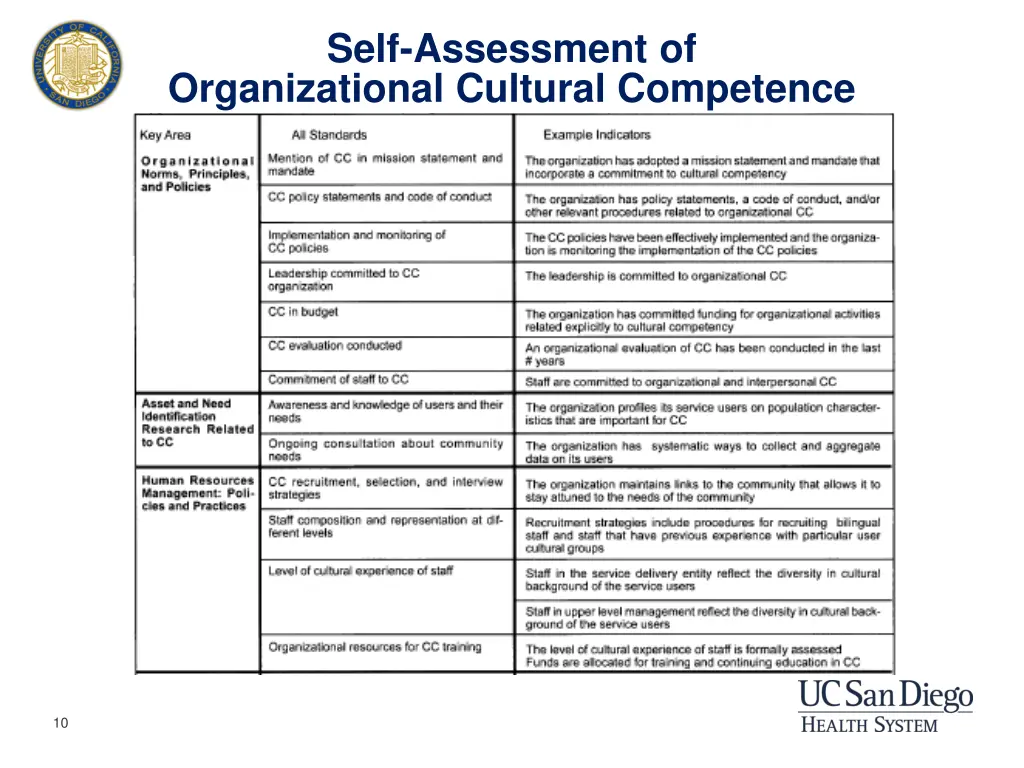 self assessment of organizational cultural 1