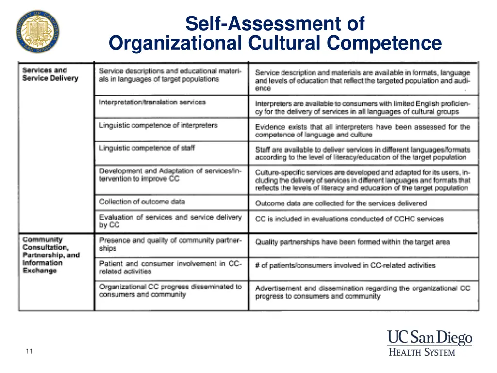 self assessment of organizational cultural 2