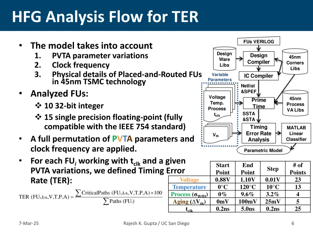 hfg analysis flow for ter