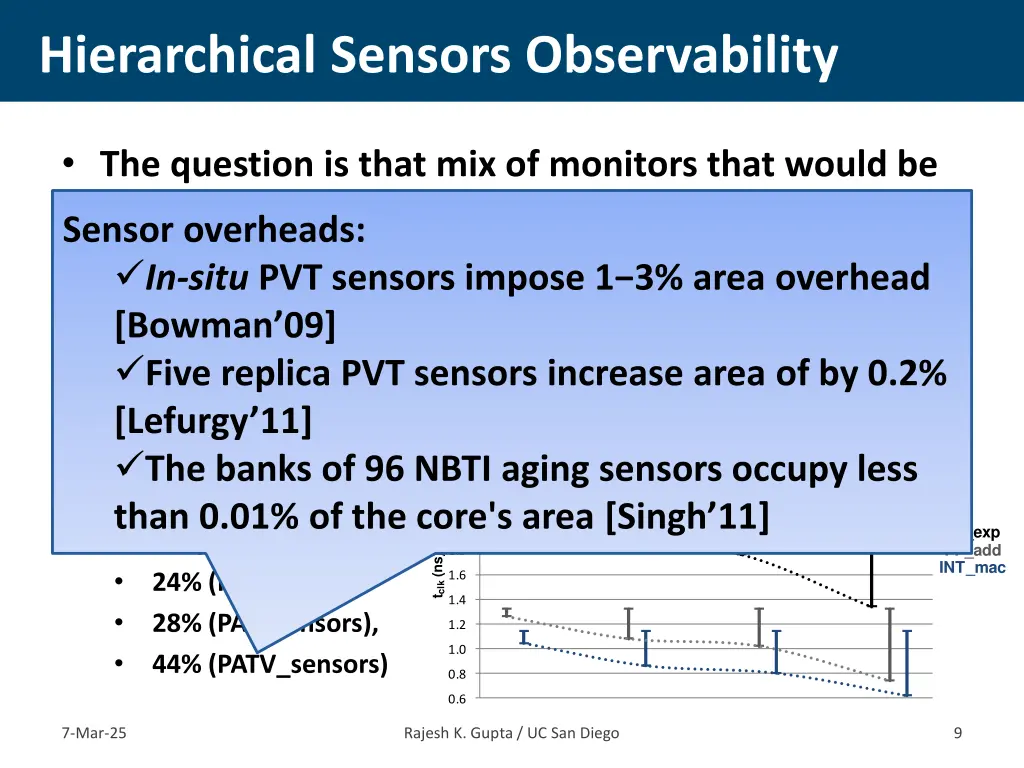 hierarchical sensors observability