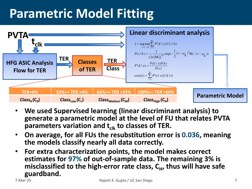 parametric model fitting