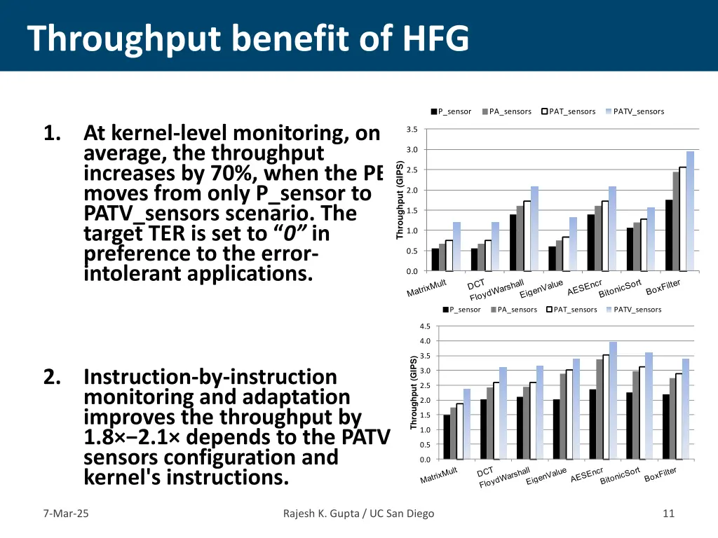 throughput benefit of hfg