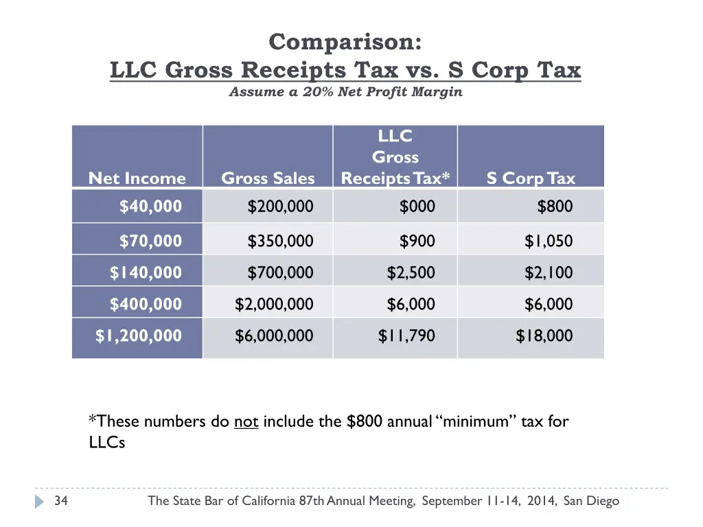 comparison
