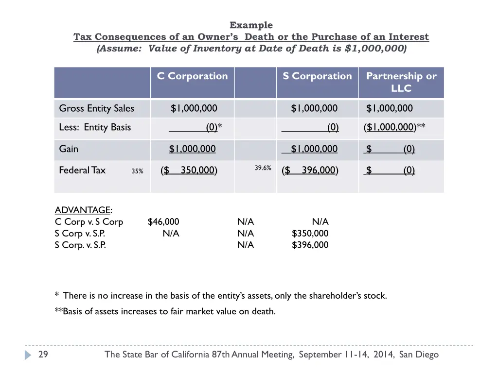 example