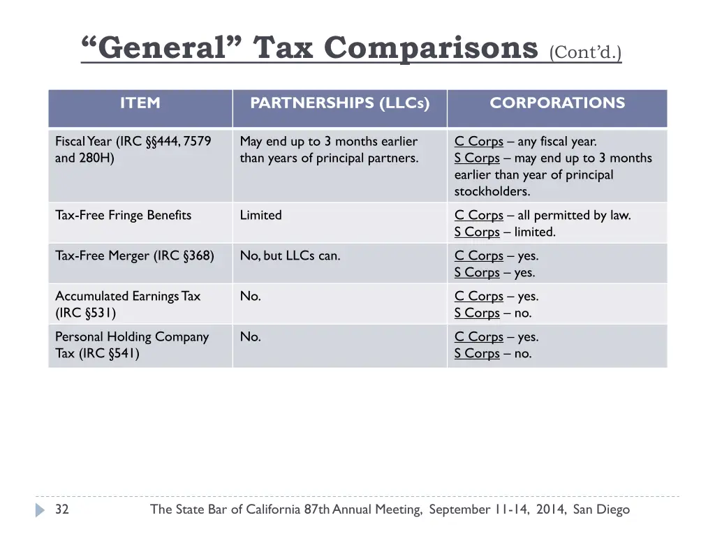 general tax comparisons cont d