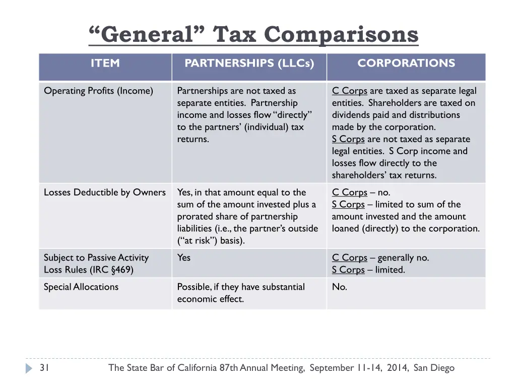 general tax comparisons