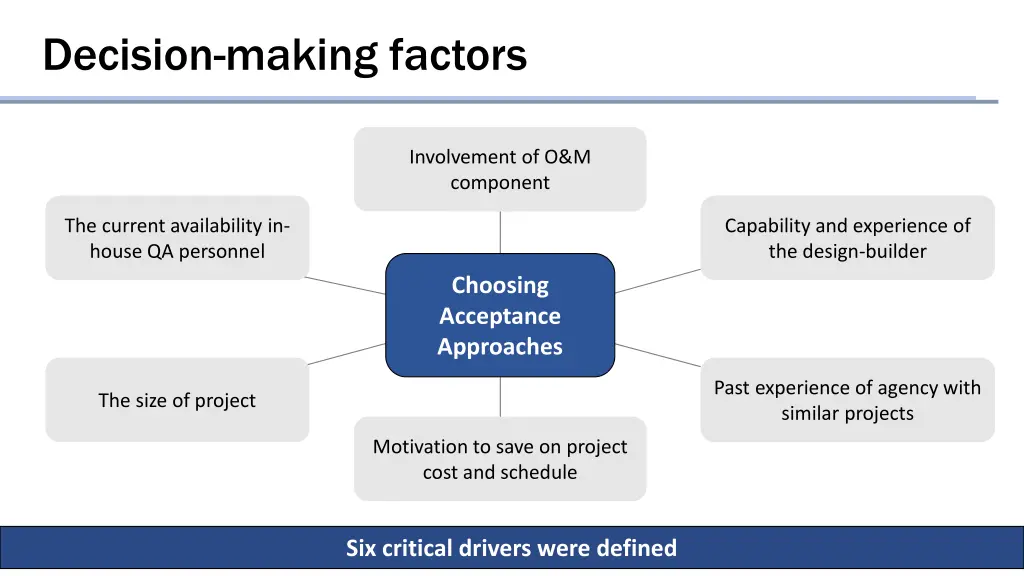 decision making factors