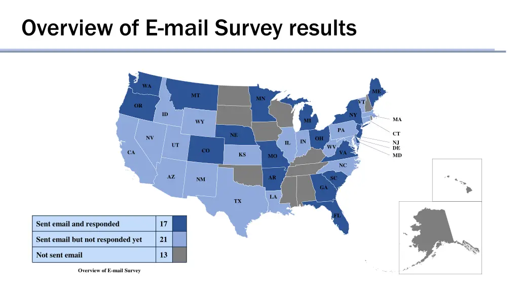 overview of e mail survey results