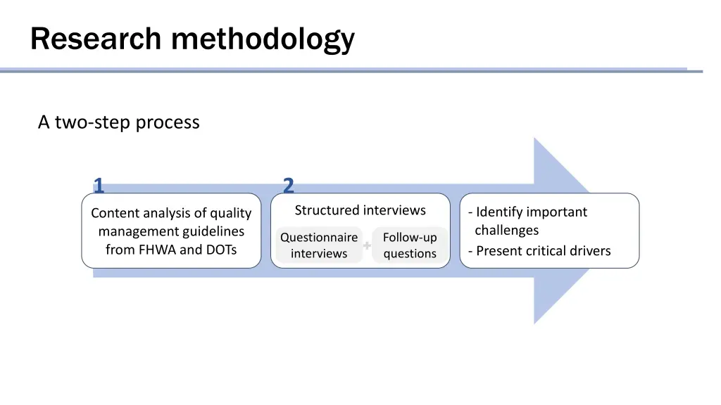 research methodology