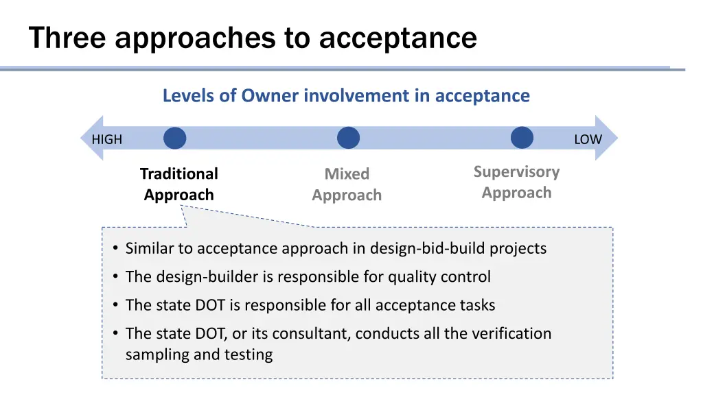 three approaches to acceptance