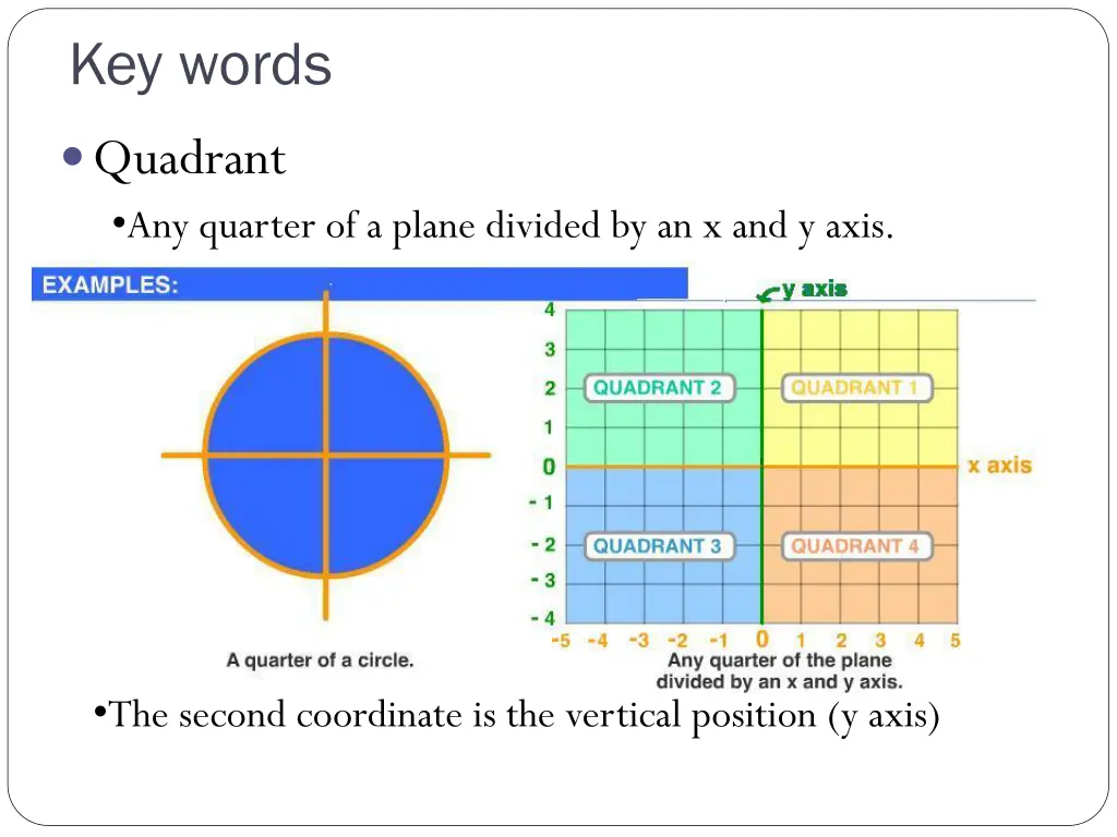 key words