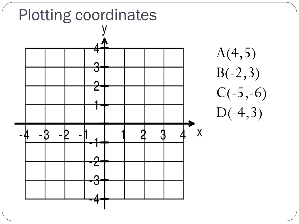 plotting coordinates