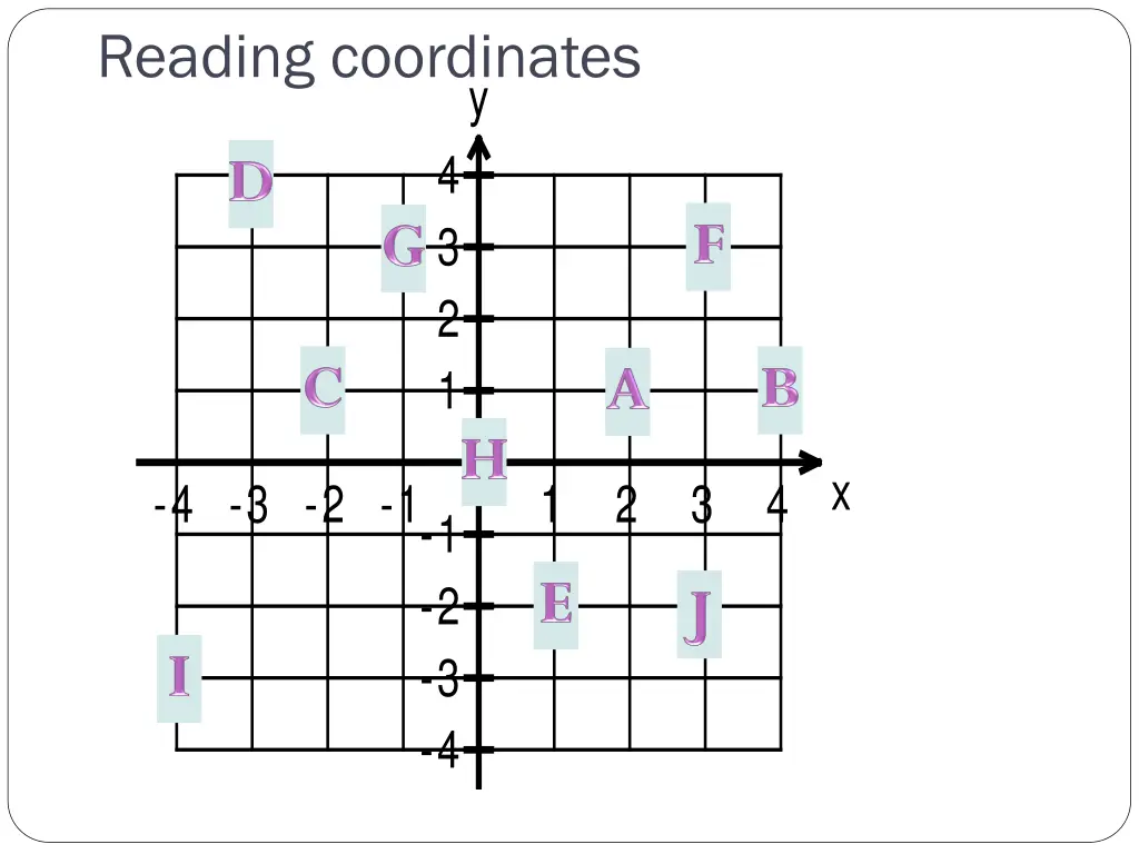 reading coordinates
