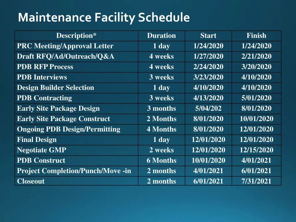maintenance facility schedule