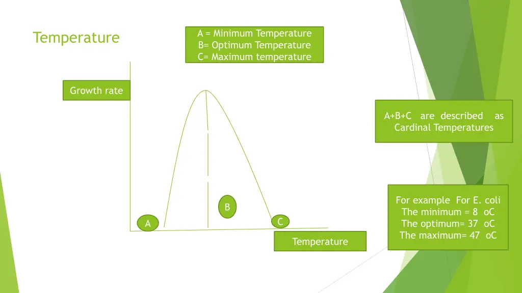 a minimum temperature b optimum temperature