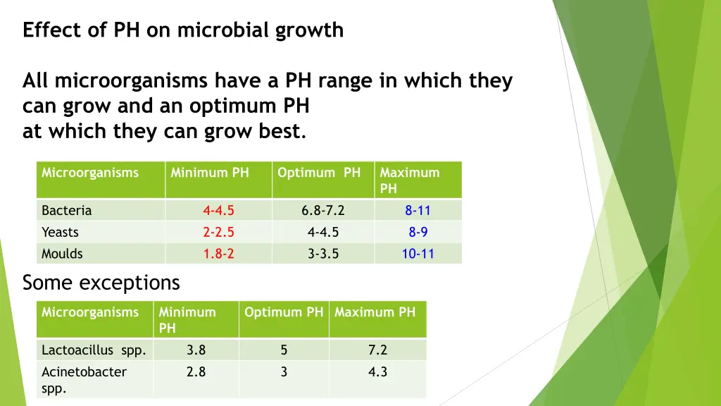 effect of ph on microbial growth