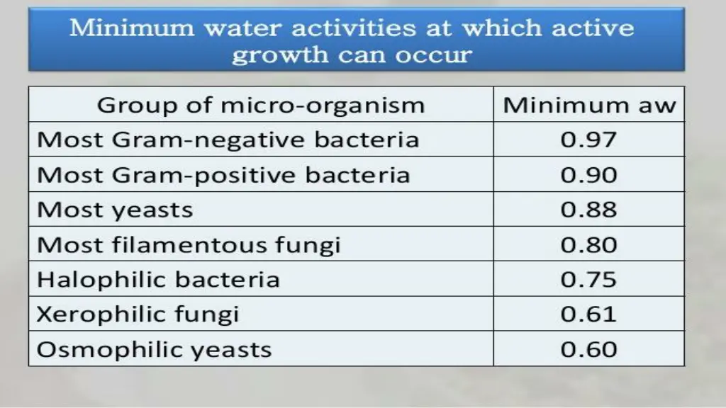 slide7