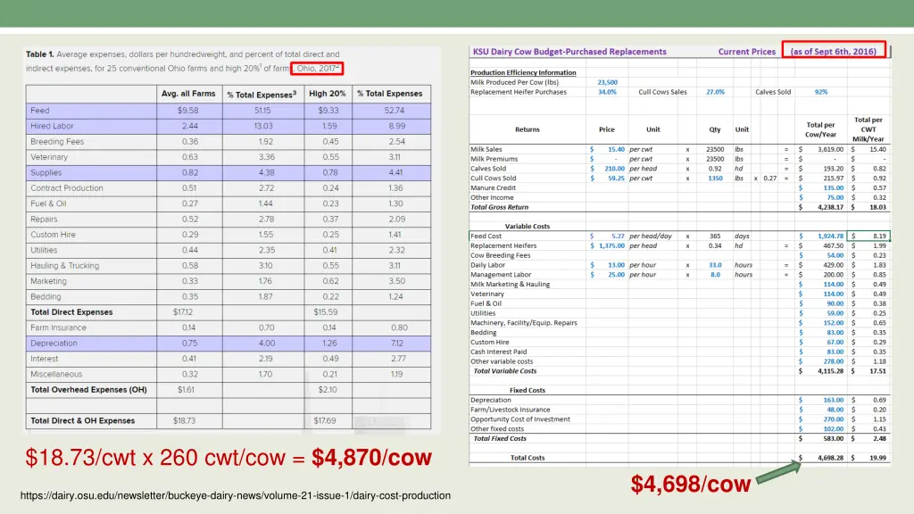 18 73 cwt x 260 cwt cow 4 870 cow