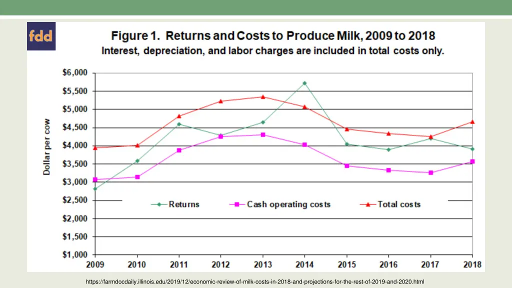 https farmdocdaily illinois edu 2019 12 economic