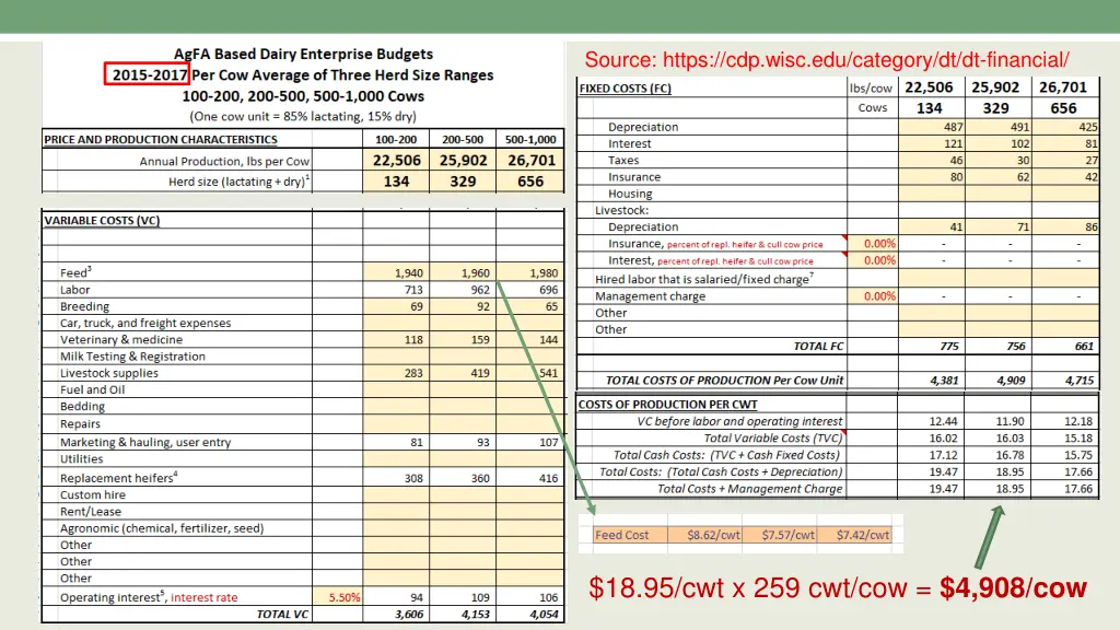 source https cdp wisc edu category dt dt financial