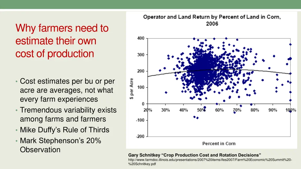 why farmers need to estimate their own cost