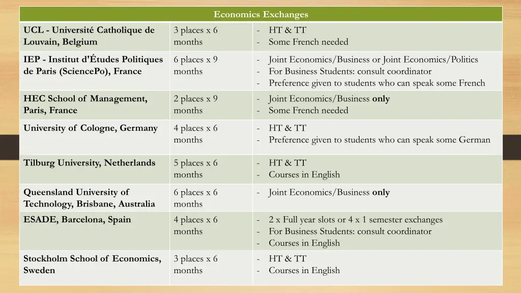 economics exchanges 3 places x 6 months