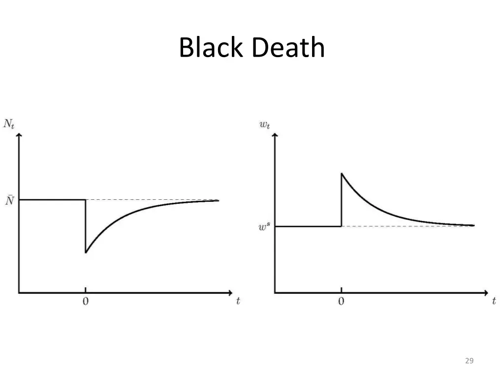 black death 1