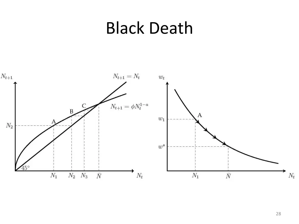 black death
