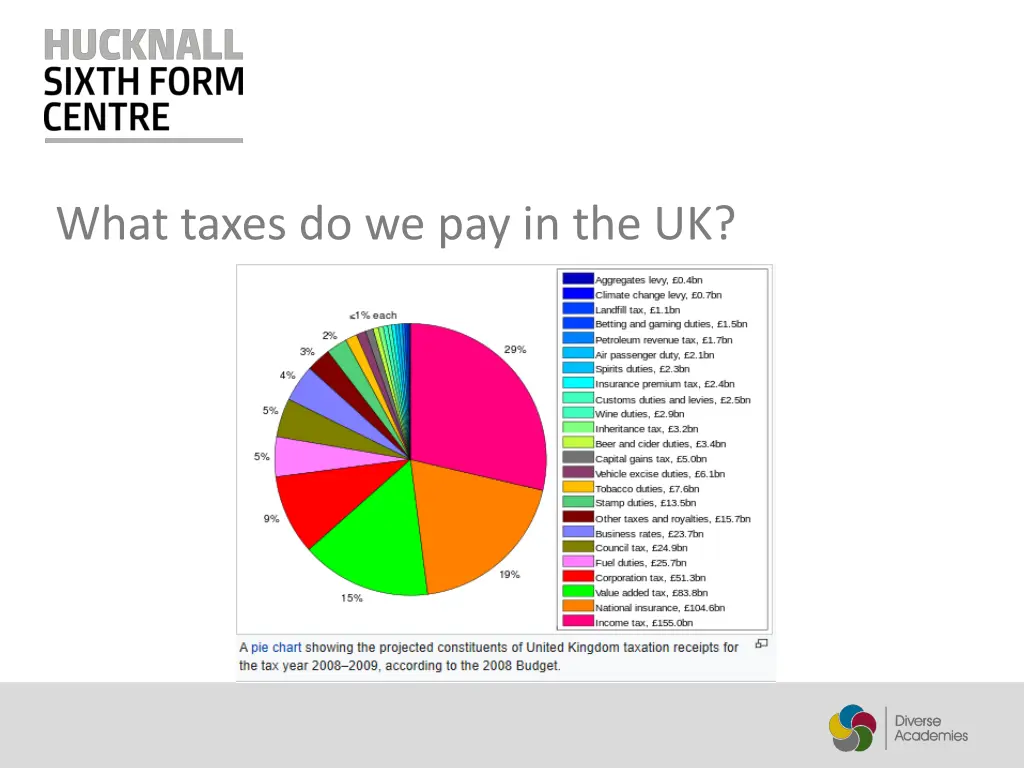 what taxes do we pay in the uk