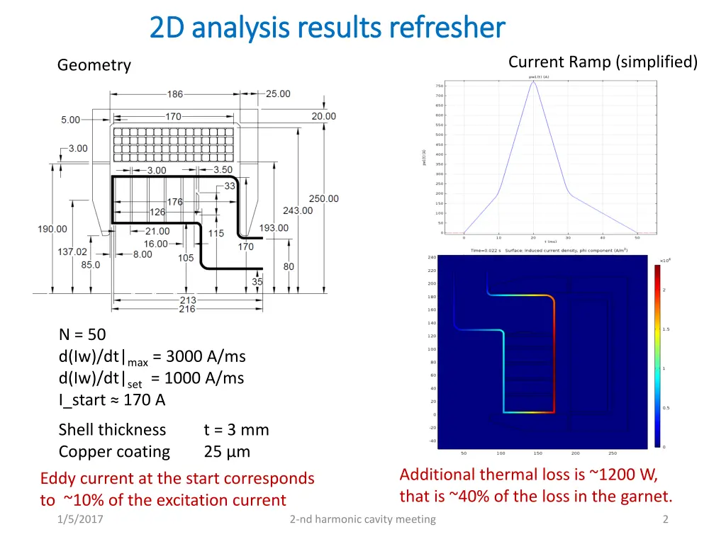 2d analysis results refresher 2d analysis results