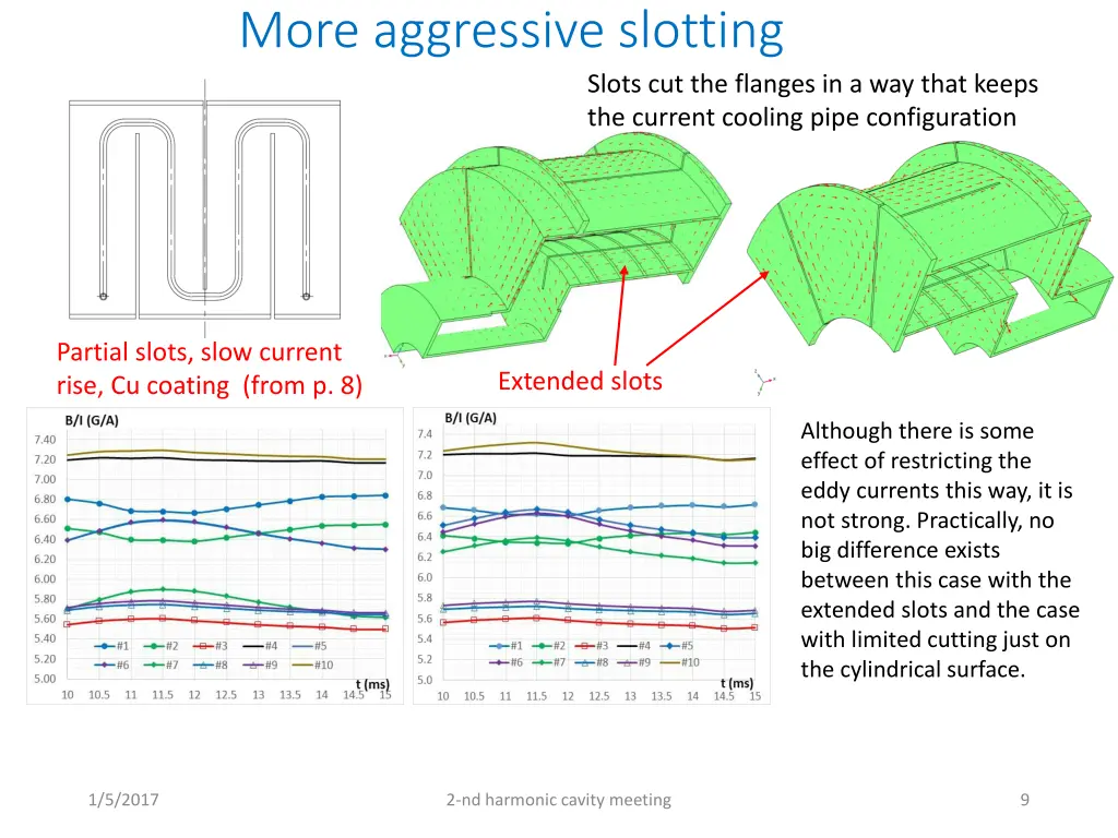 more aggressive slotting