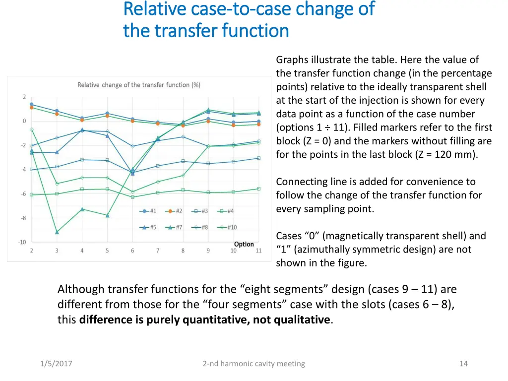 relative case relative case to to case change 1