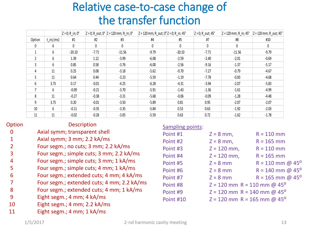 relative case relative case to to case change
