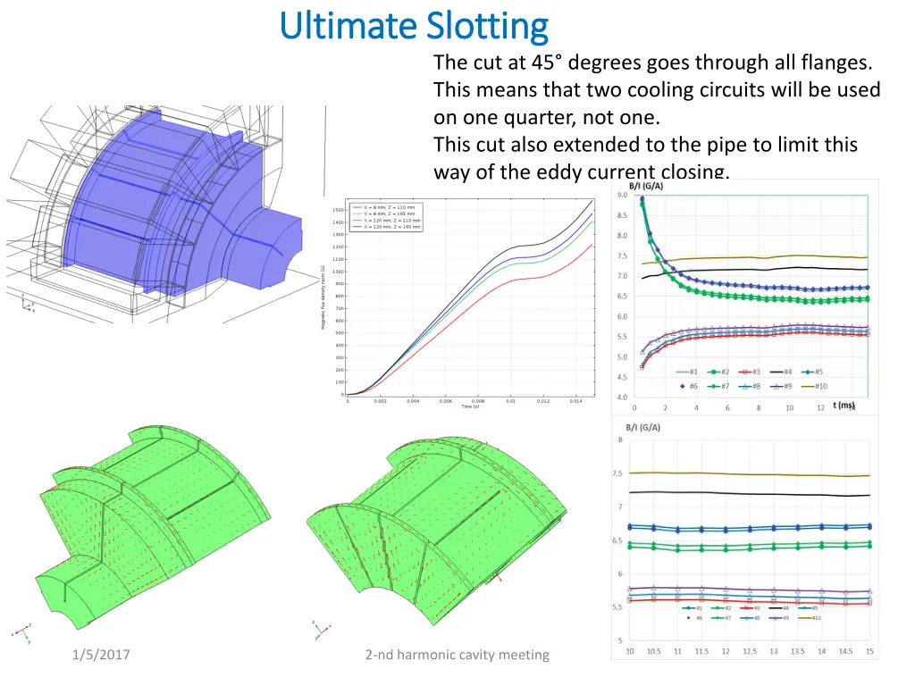 ultimate slotting ultimate slotting