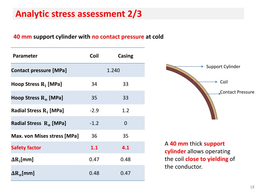analytic stress assessment 2 3